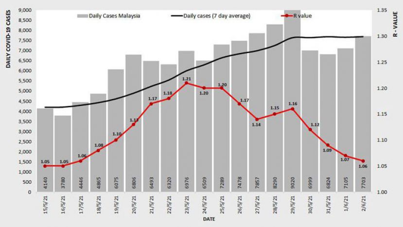 《新冠肺炎》全国基本传染数降至1.06