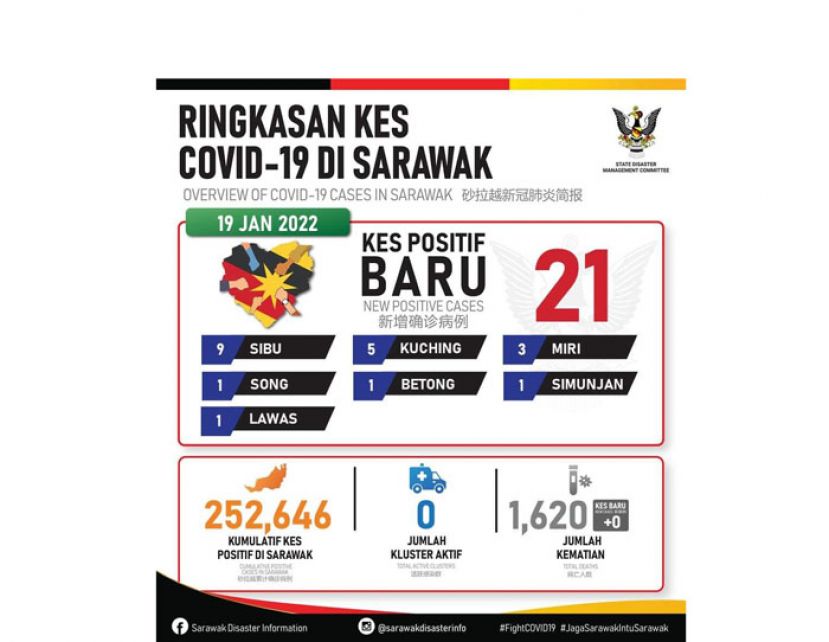 砂新冠肺炎确诊病例数据表。