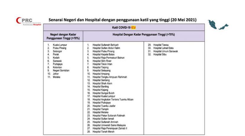 诺希山：医疗体系压力大　全国加护病床使用率已达83%　
