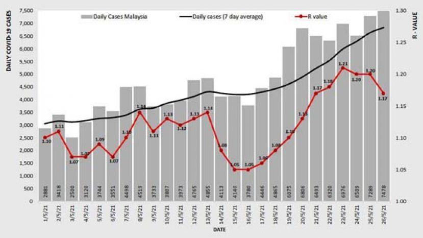 《新冠肺炎》全国基本传染数1.17