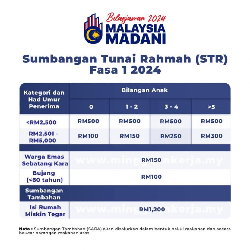 2024年关爱援助金1月29日发放 受惠者达820万人