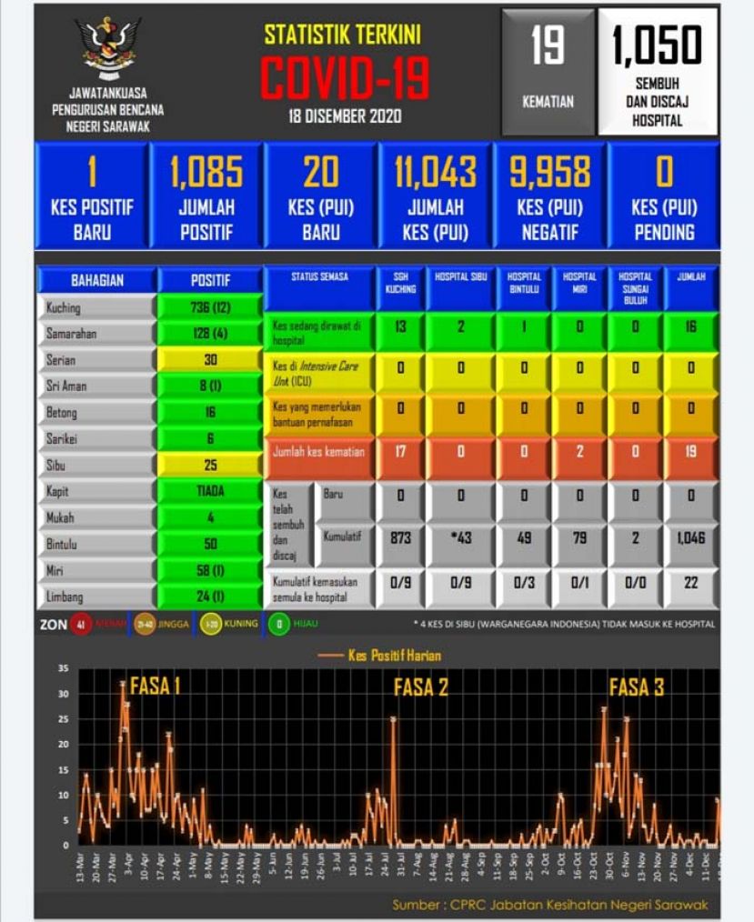 砂新冠肺炎确诊病例数据表。