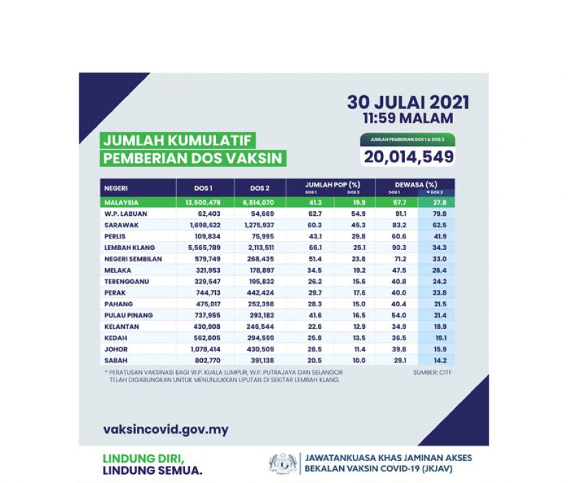 我国疫苗接种剂量突破2千万　41.4%人口接种至少1剂