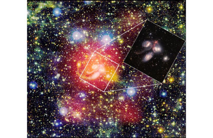 FAST探测到的在著名致密星系群&ldquo;斯蒂芬五重星系&rdquo;周围天区中的原子气体分布(用红色光晕显示：光晕越薄表示气体柱密度越低)。图中背景为用光学望远镜得到的彩色光学图像，&ldquo;斯蒂芬五重星系&rdquo;位于图像中间。嵌入图是韦布空间望远镜最近发布的红外波段彩图：蓝光和白光代表在近红外波段的恒星辐射，橙色光和红光代表在中红外波段的气体和尘埃辐射。