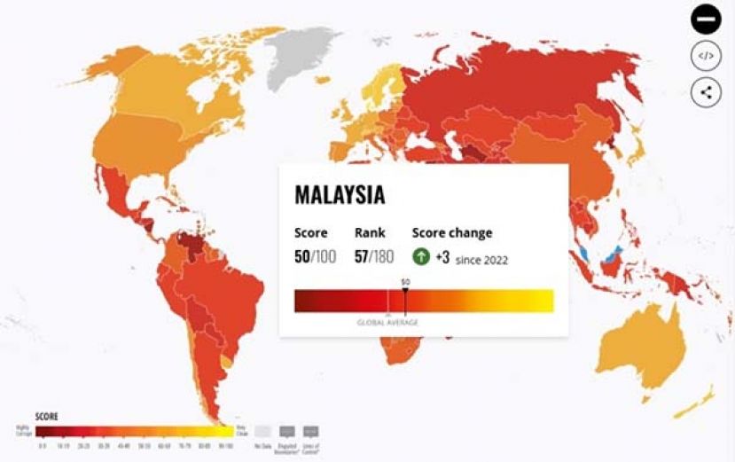2024全球贪污印象指数  大马连续两年维持57位排名