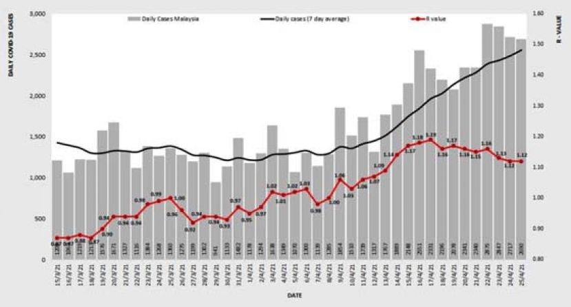 《新冠肺炎》全国基本传染数1.12