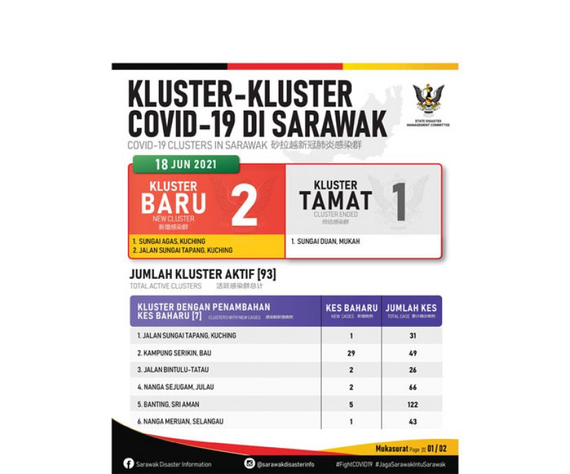 砂拉越2新感染群皆在古晋地区。