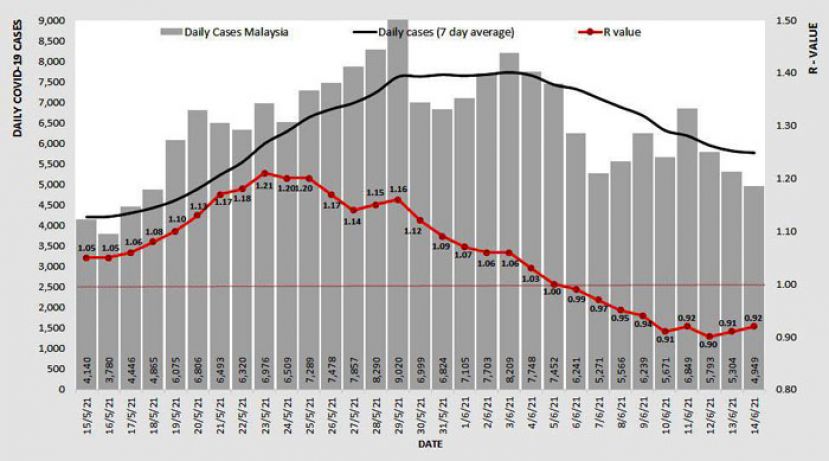 《新冠肺炎》我国基本传染数微升至0.92