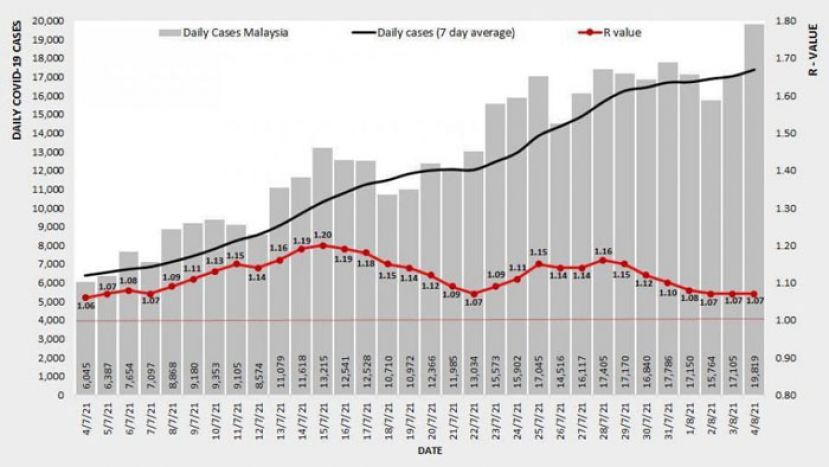 《新冠肺炎》全国基本传染数维持1.07