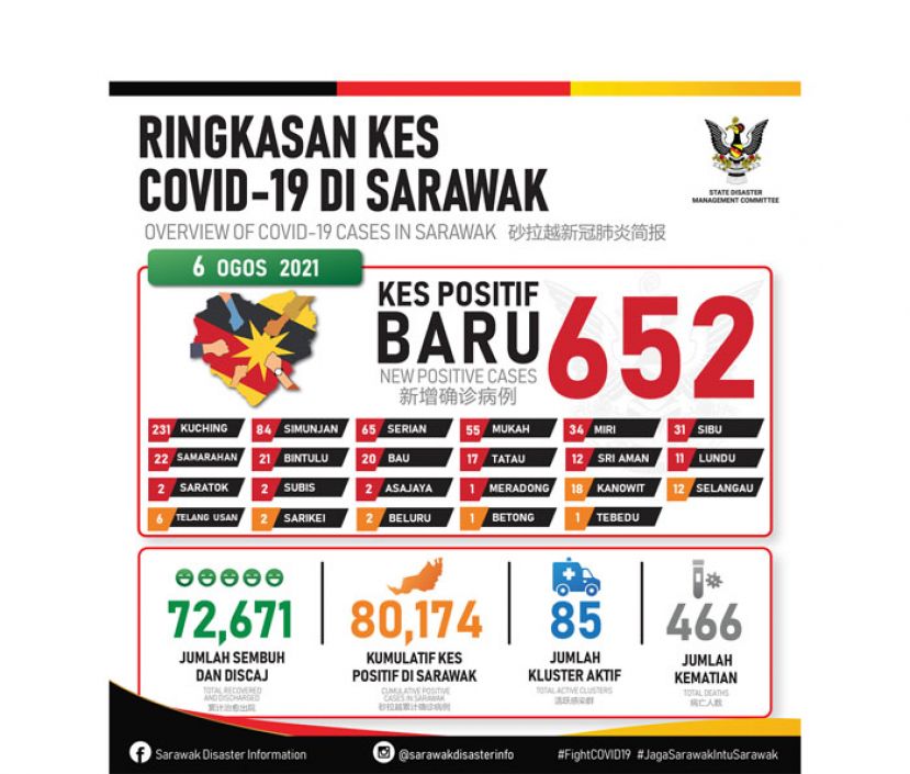 砂拉越新冠肺炎确诊病例数据表。