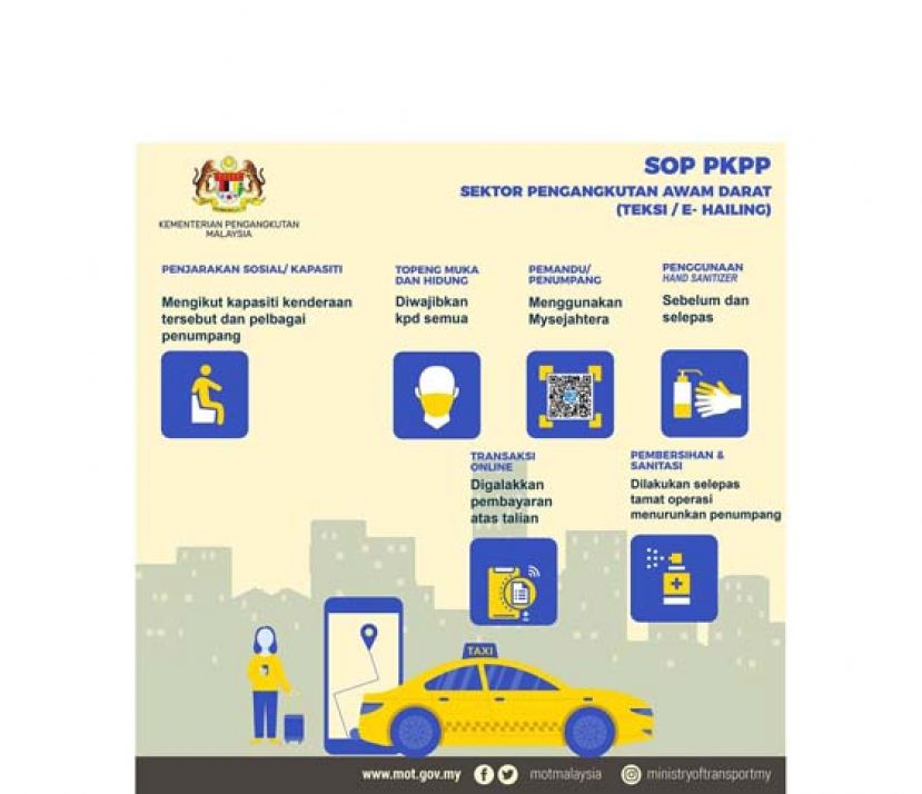 图表显示德士及电召车司机必须遵守的SOP，包括需使用MySejahtera二维码、需消毒及戴口罩等。