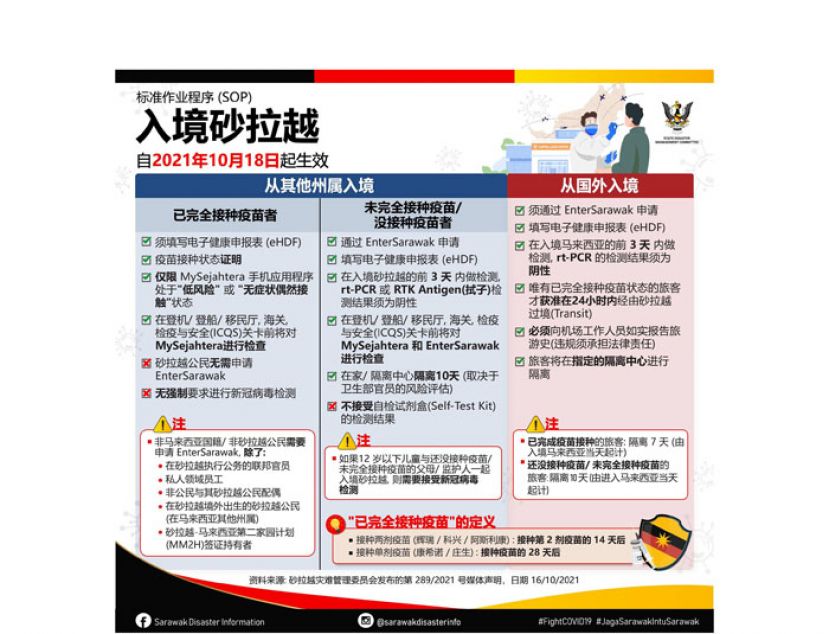 入境砂拉越最新标准作业程序。