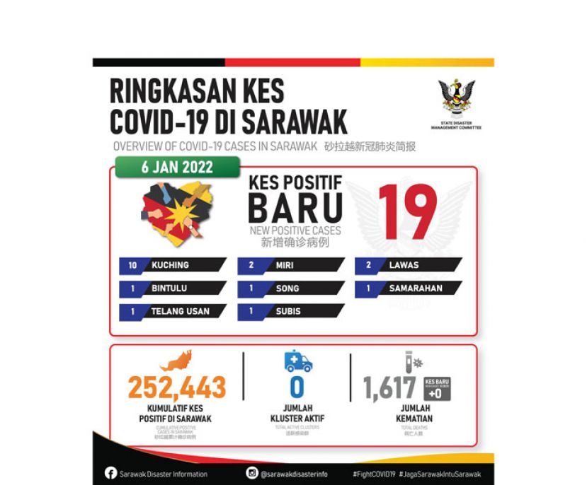 砂新冠肺炎确诊病例数据表。