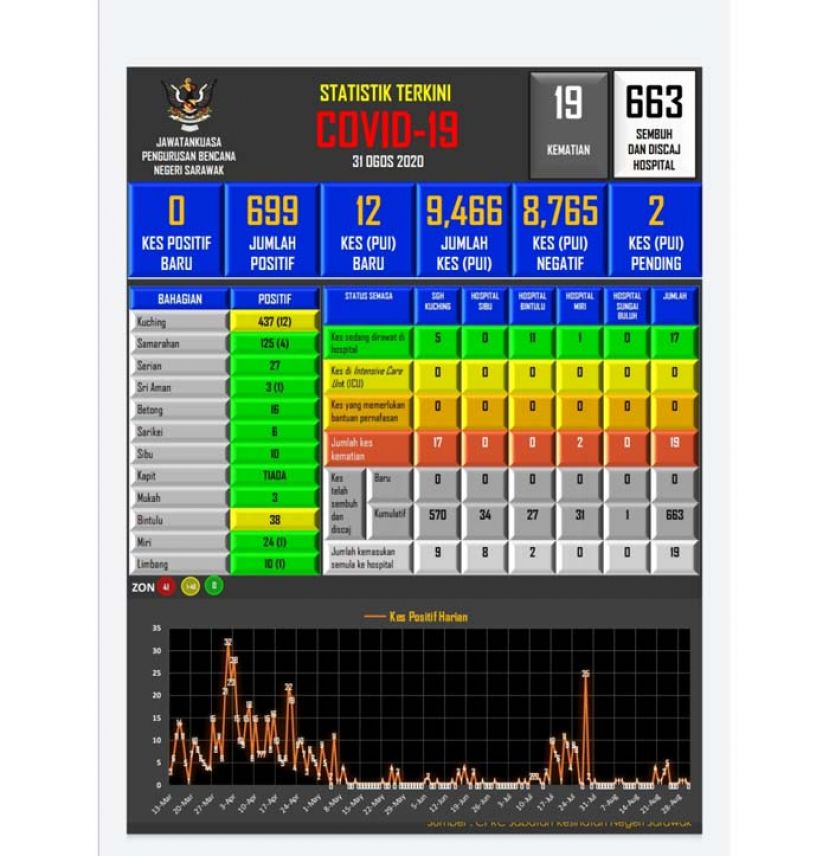 砂新冠肺炎数据表。