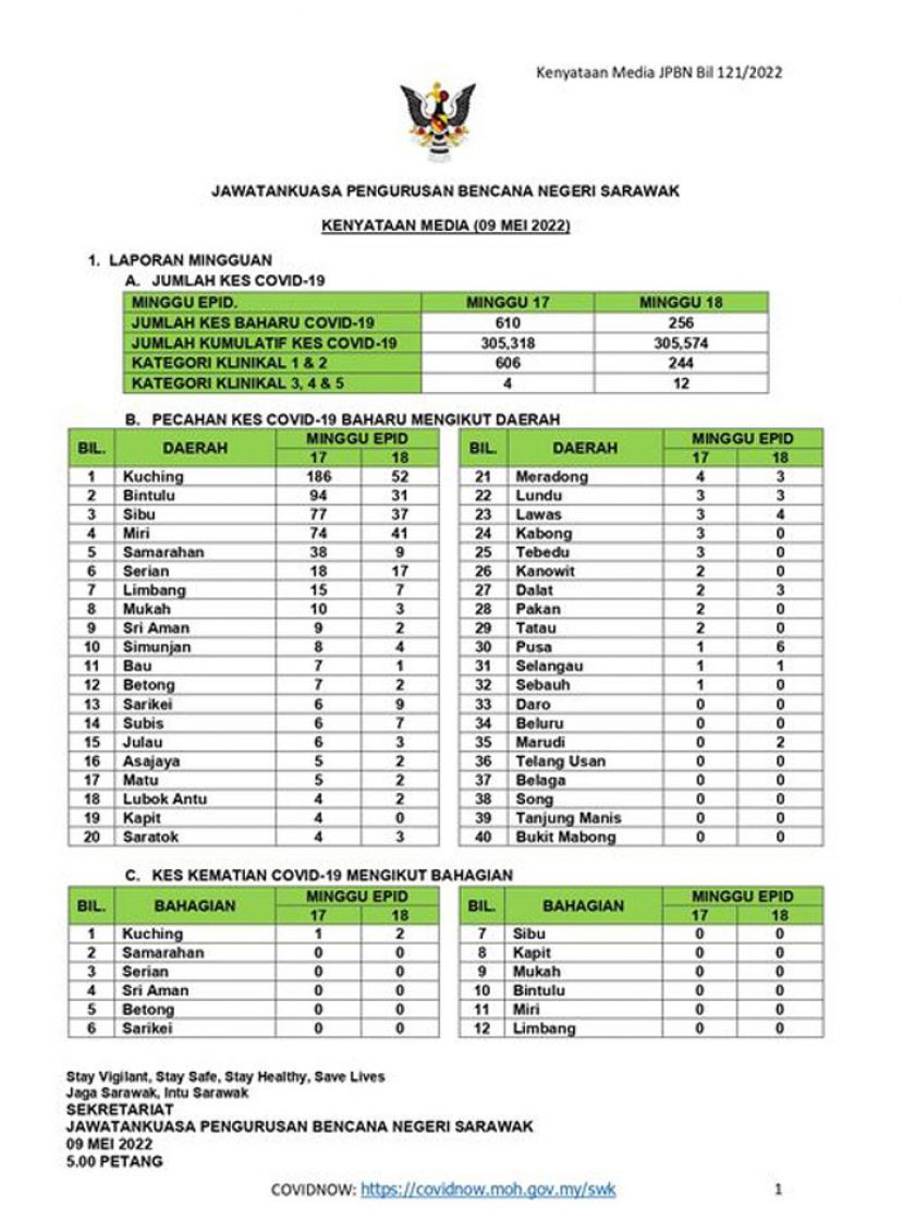 砂新冠肺炎第18周病例数据表。
