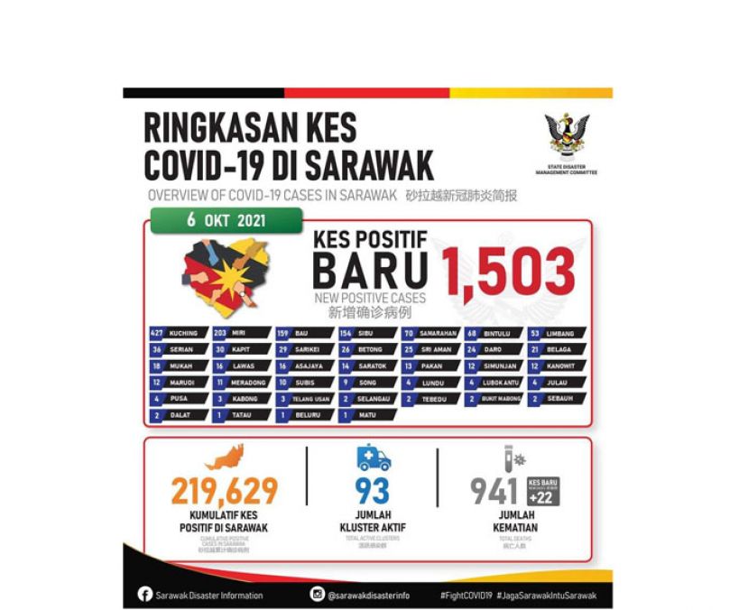 砂拉越新冠肺炎确诊病例数据表。