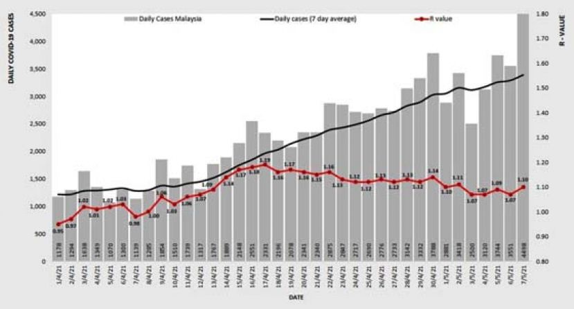 《新冠肺炎》全国平均传染数1.10