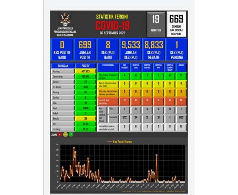 砂新冠肺炎病例数据表。