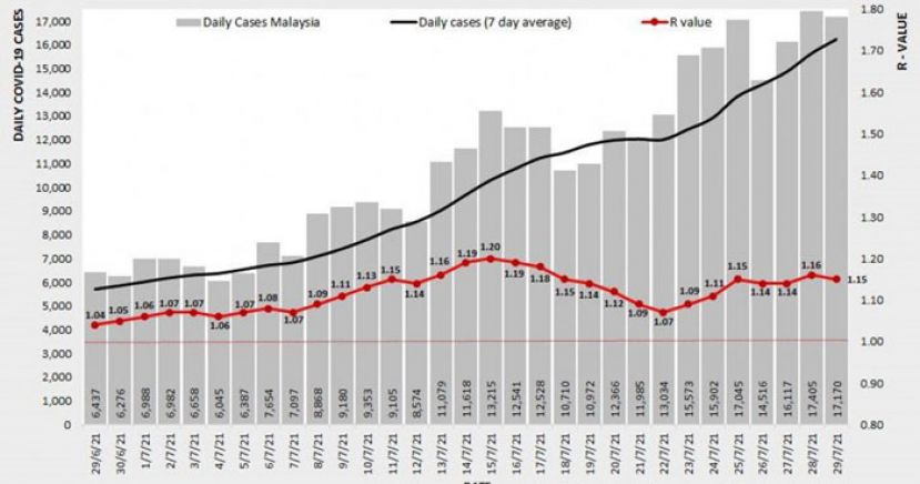 《新冠肺炎》全国基本传染数微降至1.15