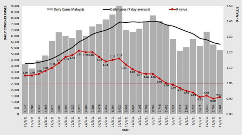 《新冠肺炎》全国基本传染数0.91