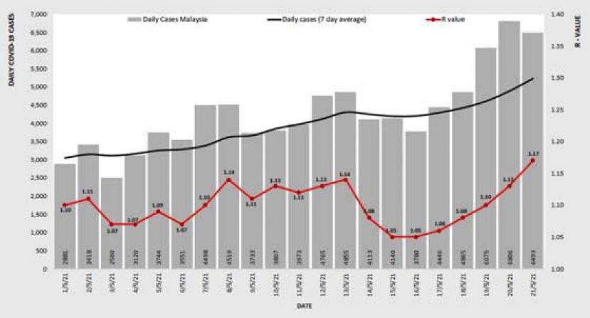 《新冠肺炎》全国基本传染数升至1.7