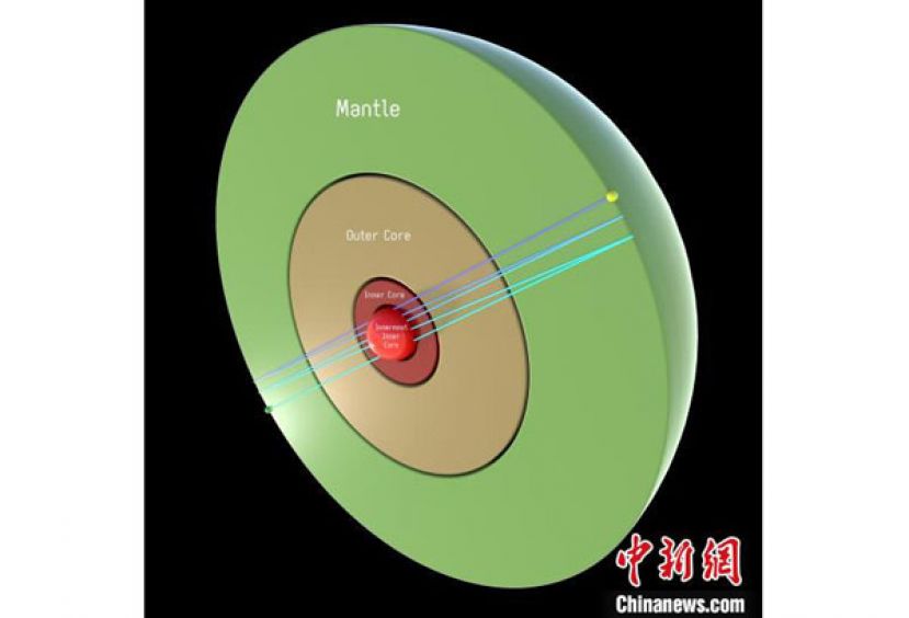 沿着地球直径传播5次地震波，为地球内核的独特内壳和最内在核心提供了新的探测方式。