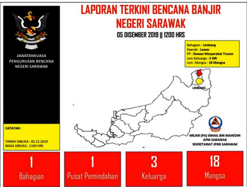 砂灾难拯救与管理委员会已在林梦疏散3户人家的18名灾黎。