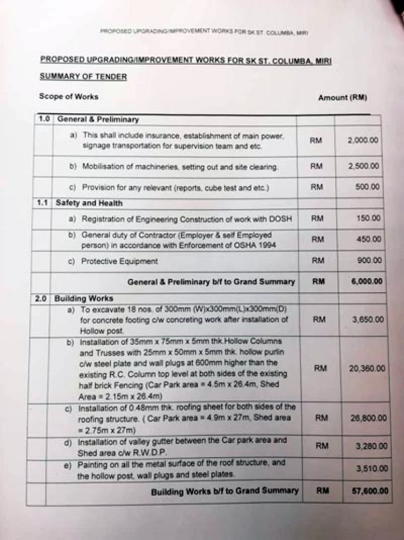 圣歌伦巴小学提升工程设计每个项目的经费。