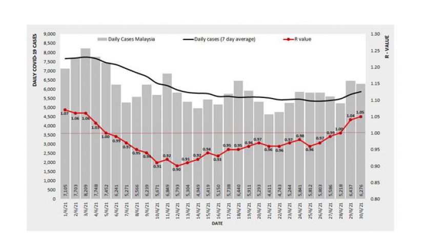 《新冠肺炎》全国基本传染数再升至1.05