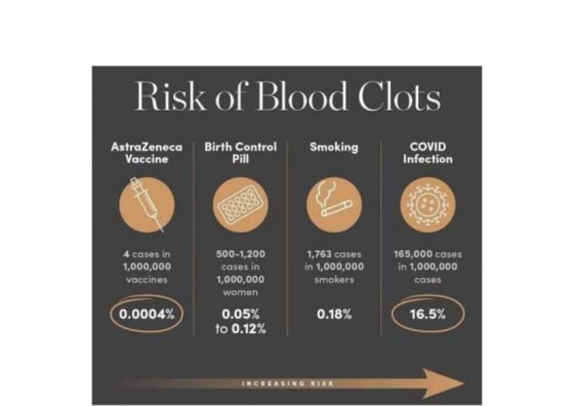 诺希山：施打阿斯利康疫苗　诱发血栓仅占0.0004%