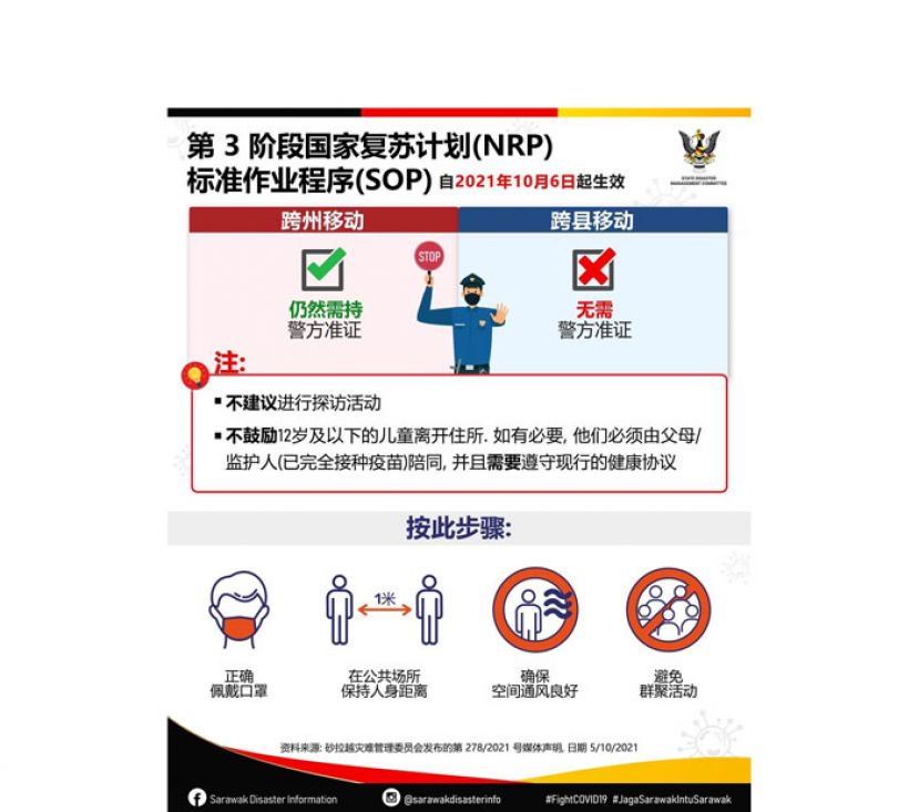 砂拉越即日起跨县无需向警方申请准证。