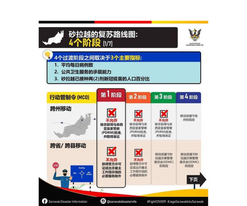 首相：砂拉越、玻璃市、纳闽　周三进入国家复苏第三阶段