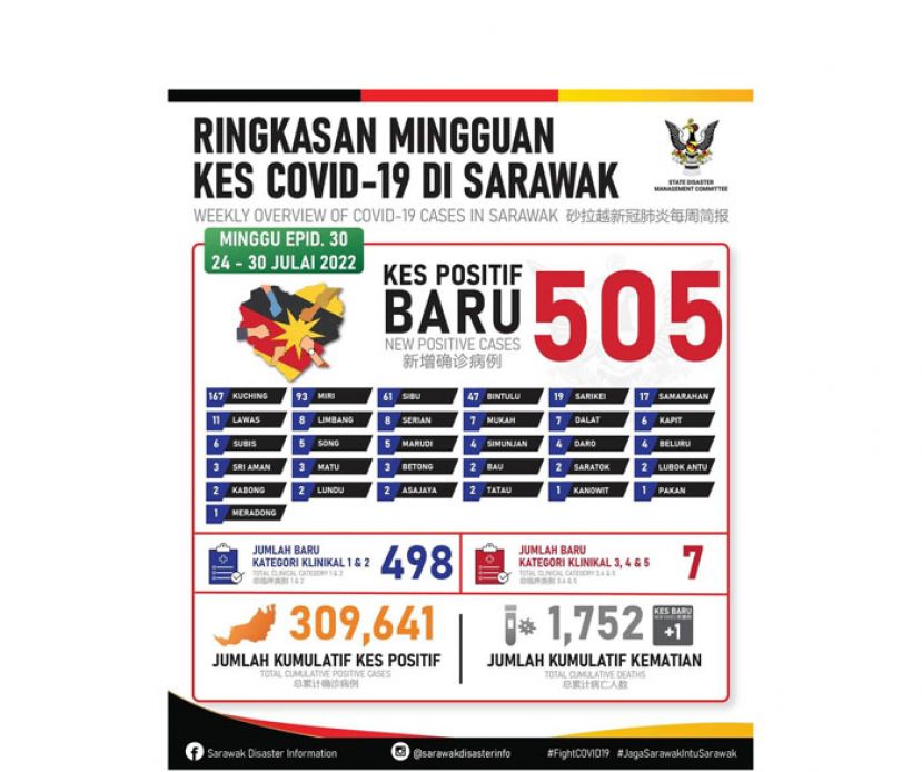 砂新冠肺炎确诊病例数据表。