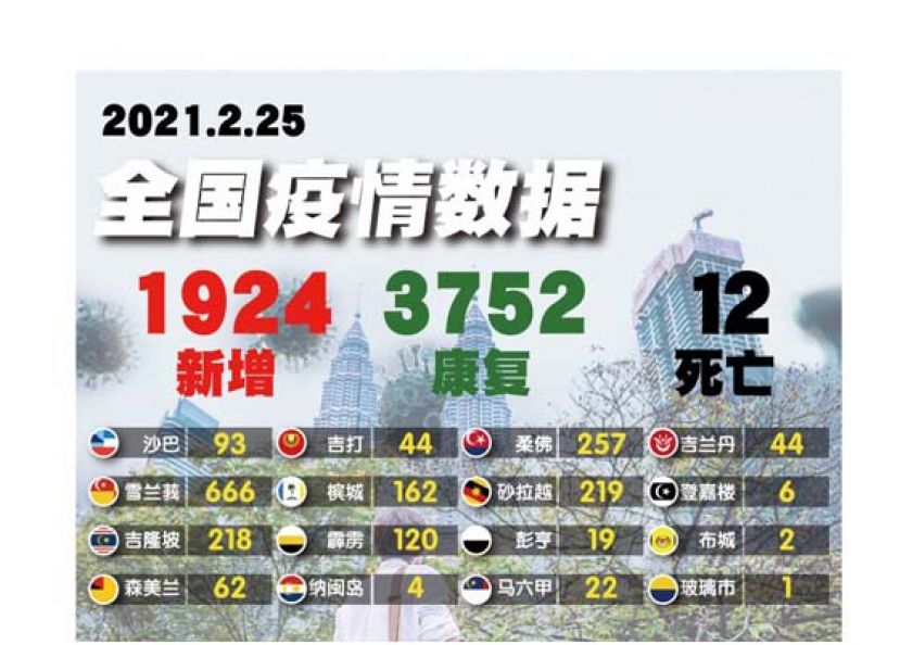 1924确诊　3752康复