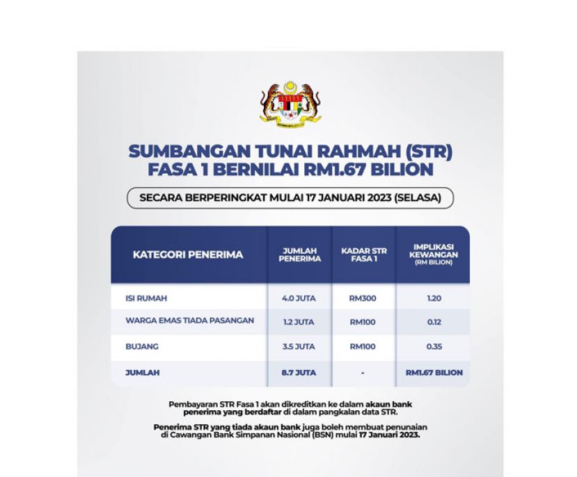 B40援金计划易名慈悯援金　首相：首阶段提前即日发放
