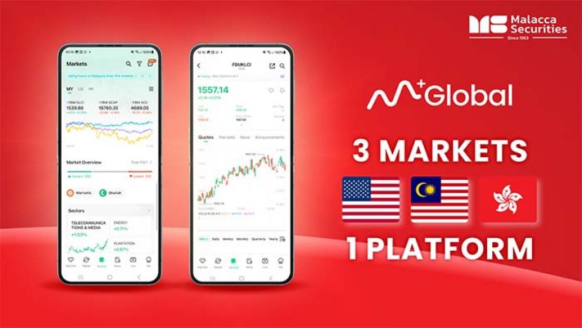 马六甲证券整合M+ Online与M+ Global打造一站式环球交易平台