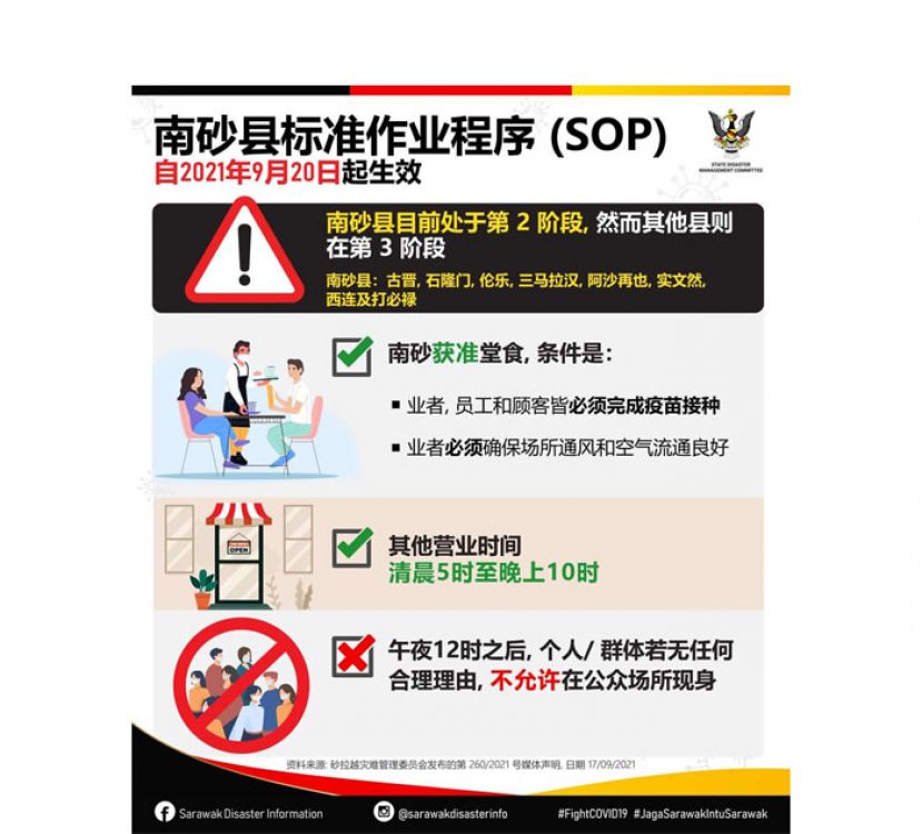砂灾难管理委员会宣布，南砂地区20日起允许堂食。