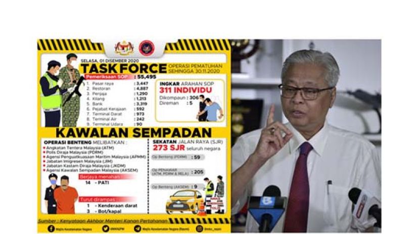 依斯迈沙比里：周一有311人违反行管令而被捕。