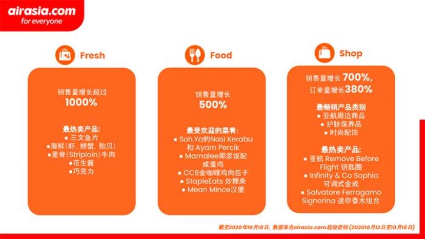 airasia.com超级app也可以包办日常所需