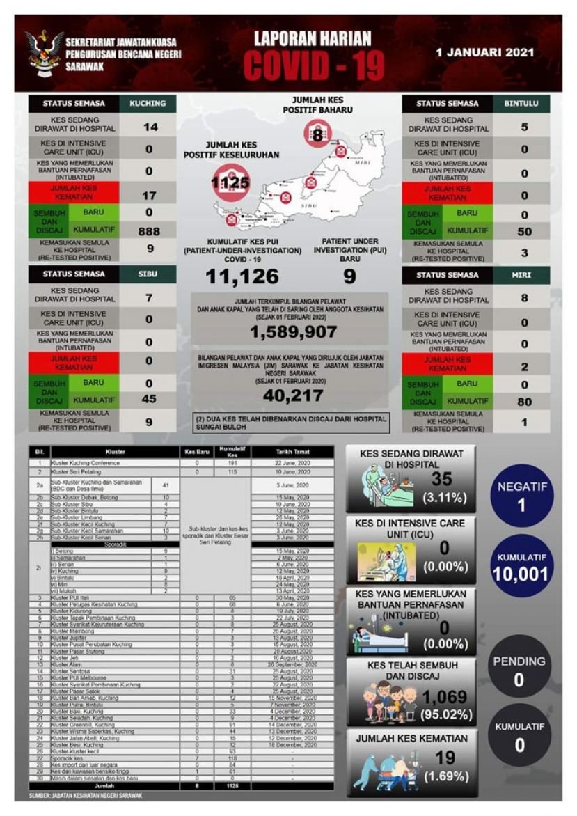 砂新冠肺炎确诊病例数据表。