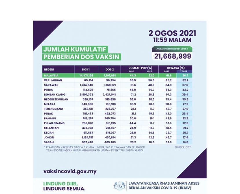 我国疫苗总接种量2166万8999剂　44.3%人口已接种至少一剂