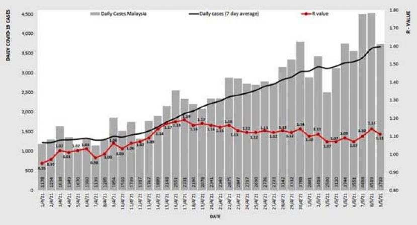 《新冠肺炎》全国基本传染数1.11