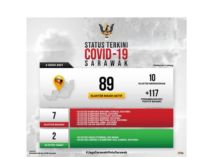 砂拉越增7个感染群。