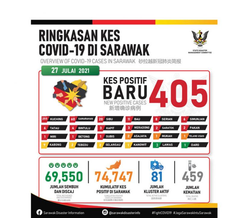 砂拉越新冠肺炎确诊病例数据表。