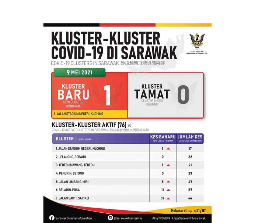 砂体育馆路爆发新感染群。