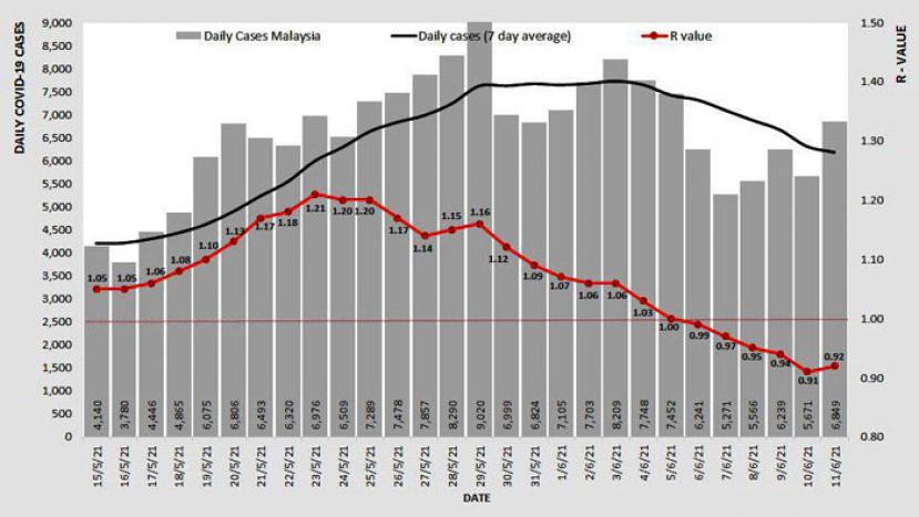 《新冠肺炎》全国基本传染数微升至0.92