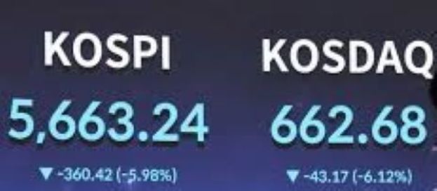 韩国股市连续两日熔断，跌幅一度超12%。