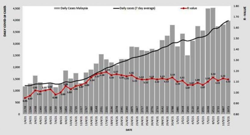 《新冠肺炎》全国基本传染数1.12