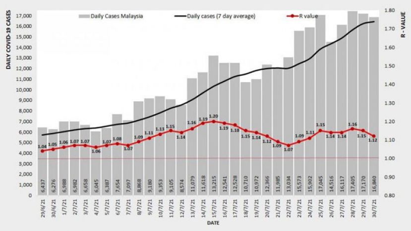 《新冠肺炎》全国基本传染数降至1.12
