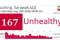 砂10区空污不健康　古晋指数167最严重
